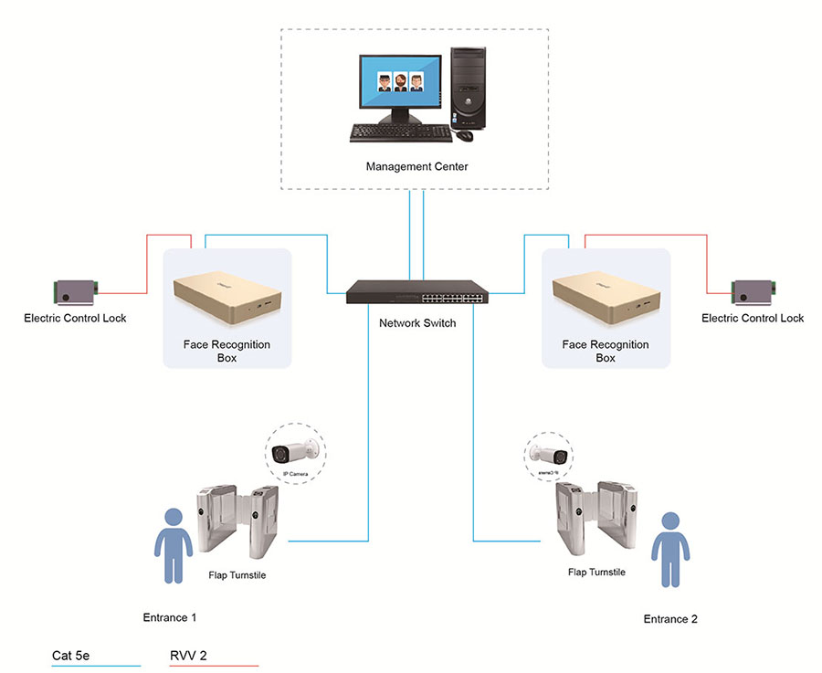 4.904N-T3 System Diagram